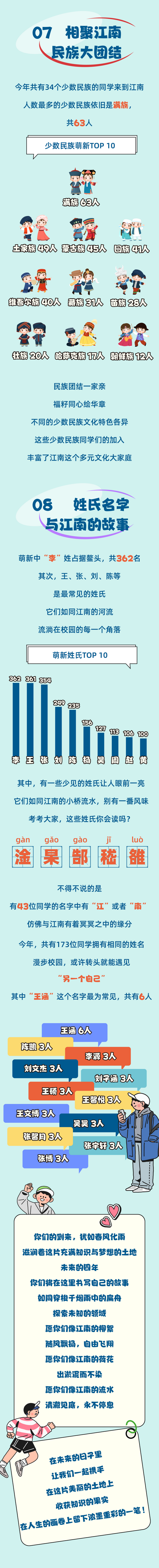 揭秘！江南大学2024级本科新生大数据来啦！