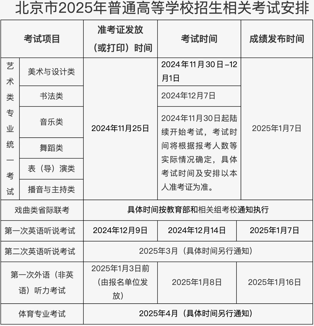 北京2025年高招报名10月25日启动,考试安排一表收藏