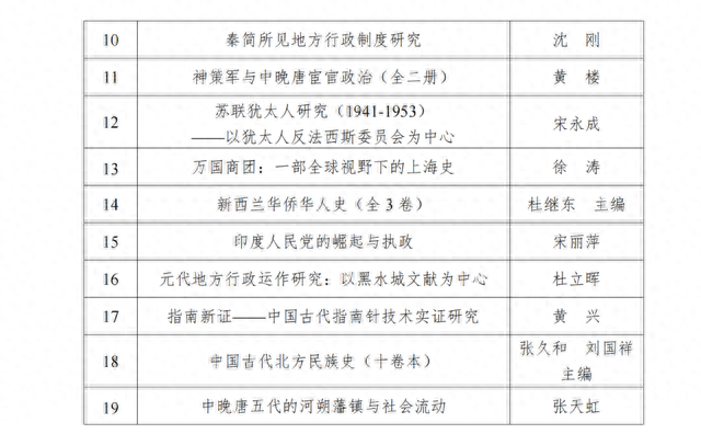 喜讯｜我社多种图书荣获郭沫若中国历史学奖