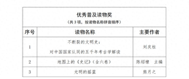 喜讯｜我社多种图书荣获郭沫若中国历史学奖