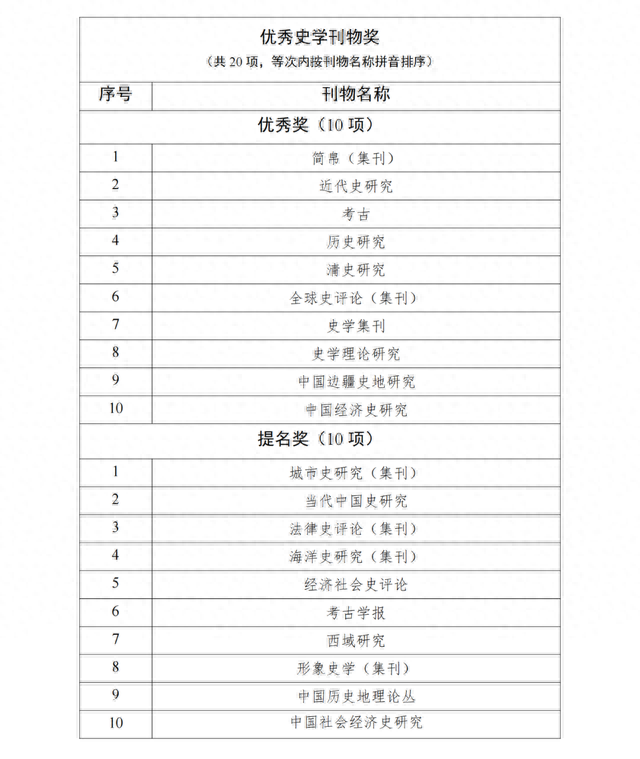 喜讯｜我社多种图书荣获郭沫若中国历史学奖