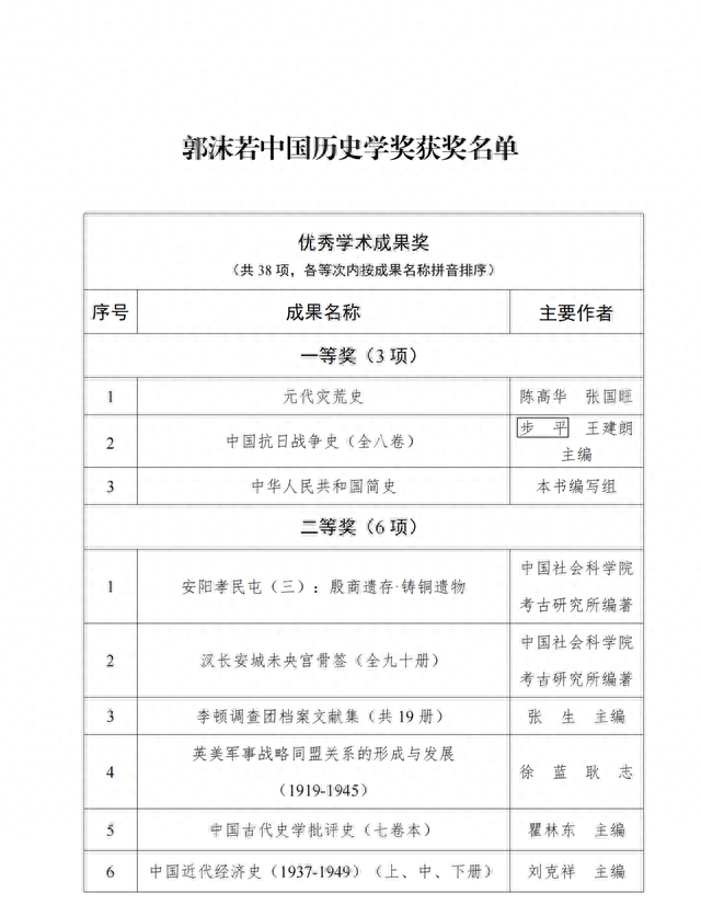喜讯｜我社多种图书荣获郭沫若中国历史学奖