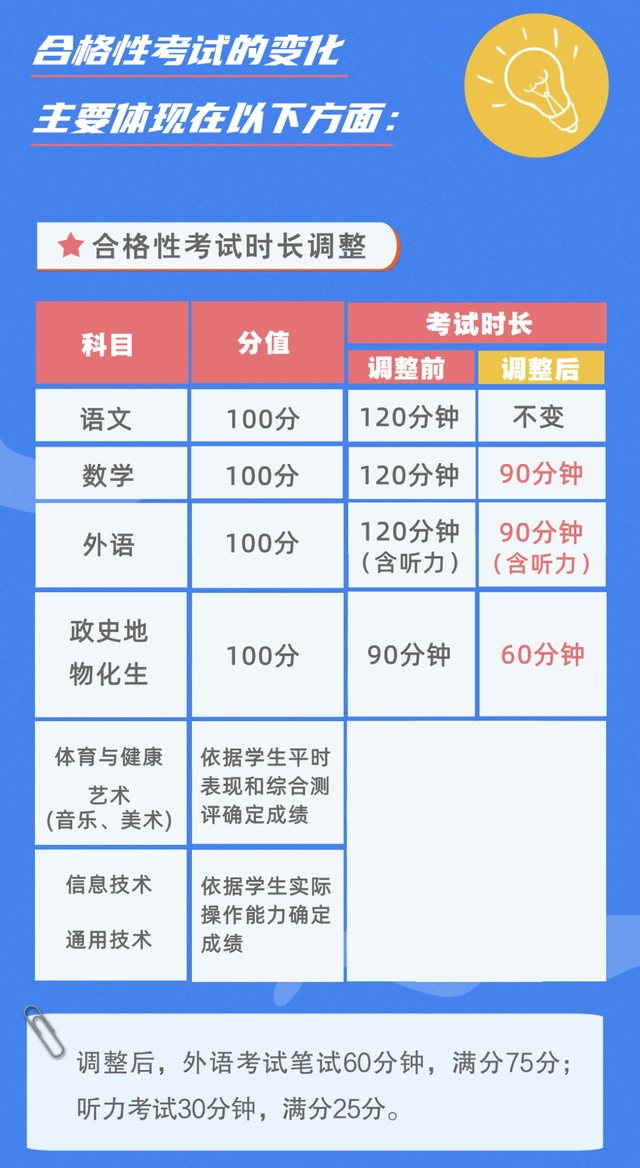 改革后首考！11月4日起网报，请注意这些事项