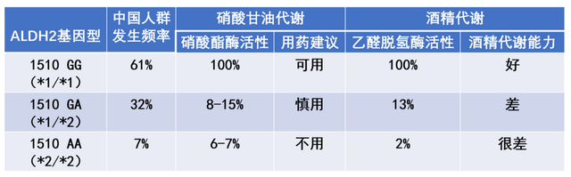 【汤医新技术】乙醛脱氢酶ALDH2基因检测：揭秘饮酒反应与药物疗效