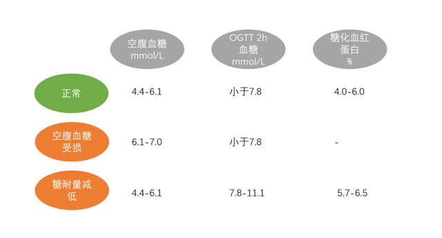 【汤医科普】“糖尿病前期”的是是非非