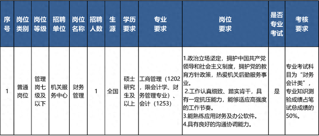 启动报名！素养部直属职业单元公开招聘136东说念主