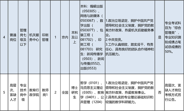 启动报名！素养部直属职业单元公开招聘136东说念主