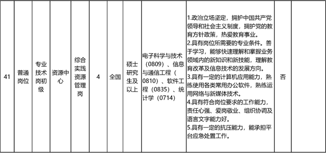启动报名！素养部直属职业单元公开招聘136东说念主