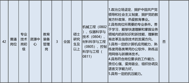 启动报名！素养部直属职业单元公开招聘136东说念主