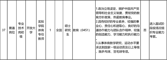 启动报名！素养部直属职业单元公开招聘136东说念主