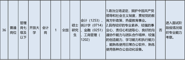 启动报名！素养部直属职业单元公开招聘136东说念主