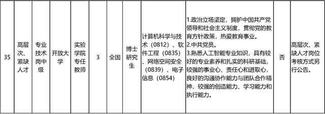 启动报名！素养部直属职业单元公开招聘136东说念主