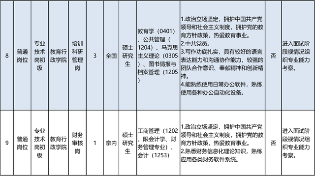 启动报名！素养部直属职业单元公开招聘136东说念主