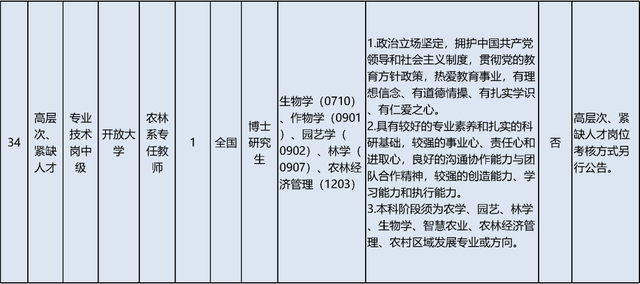 启动报名！素养部直属职业单元公开招聘136东说念主