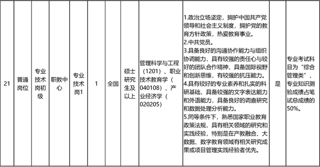 启动报名！素养部直属职业单元公开招聘136东说念主