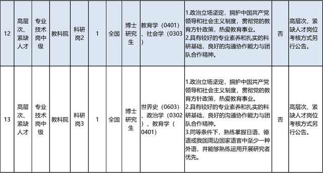 启动报名！素养部直属职业单元公开招聘136东说念主
