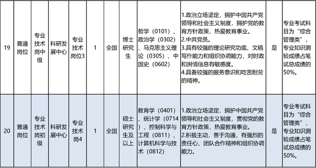 启动报名！素养部直属职业单元公开招聘136东说念主