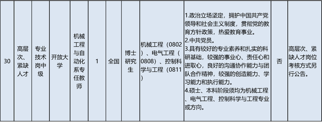 启动报名！素养部直属职业单元公开招聘136东说念主
