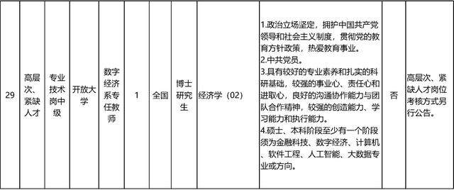 启动报名！素养部直属职业单元公开招聘136东说念主