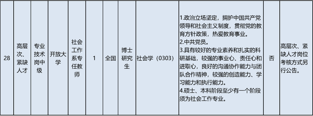 启动报名！素养部直属职业单元公开招聘136东说念主