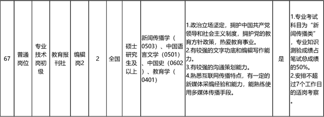 启动报名！素养部直属职业单元公开招聘136东说念主
