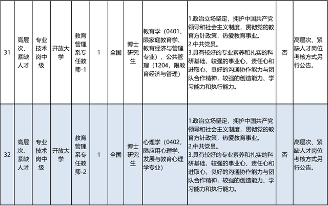 启动报名！素养部直属职业单元公开招聘136东说念主