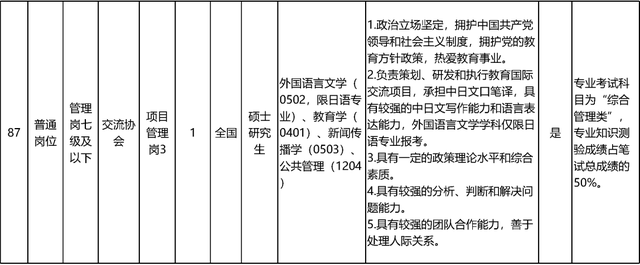 开始报名！教育部直属事业单位公开招聘136人
