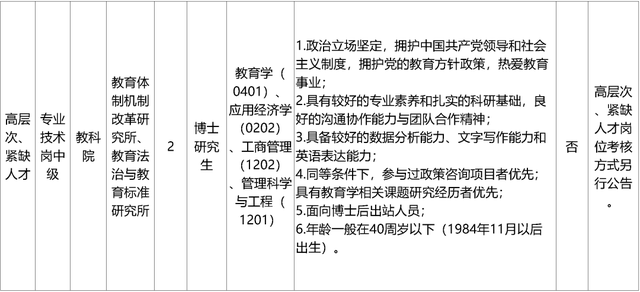 启动报名！素养部直属职业单元公开招聘136东说念主