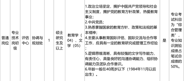 启动报名！素养部直属职业单元公开招聘136东说念主