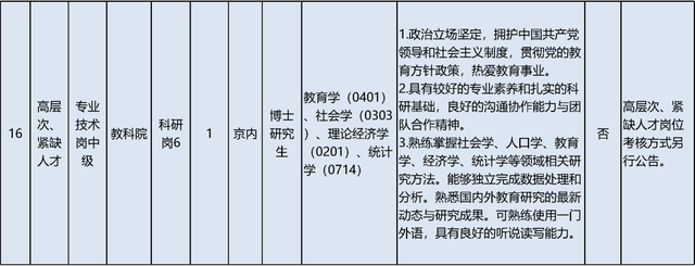 启动报名！素养部直属职业单元公开招聘136东说念主