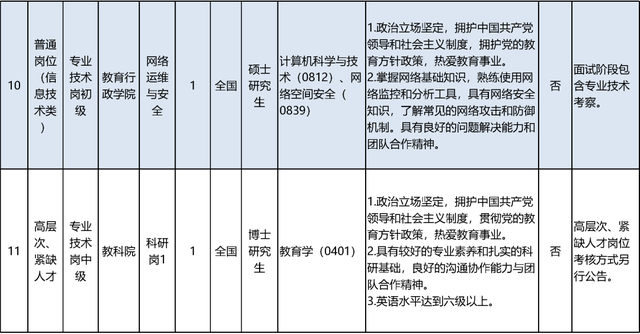 启动报名！素养部直属职业单元公开招聘136东说念主