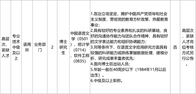 启动报名！素养部直属职业单元公开招聘136东说念主