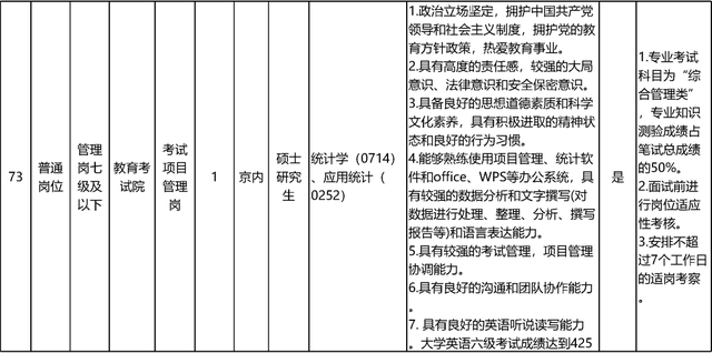 启动报名！素养部直属职业单元公开招聘136东说念主