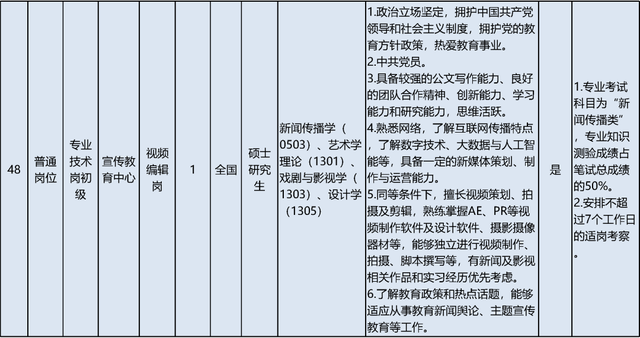 启动报名！素养部直属职业单元公开招聘136东说念主