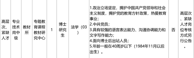启动报名！素养部直属职业单元公开招聘136东说念主