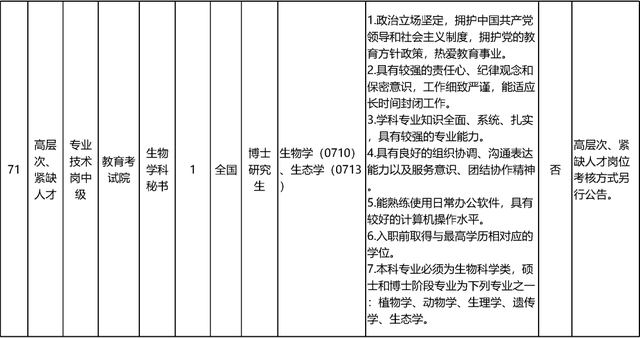 启动报名！素养部直属职业单元公开招聘136东说念主