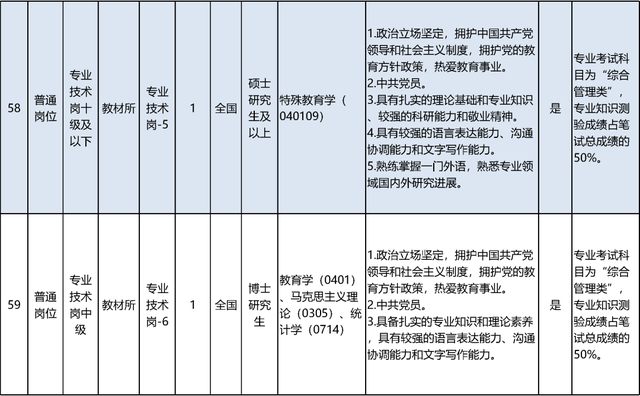 启动报名！素养部直属职业单元公开招聘136东说念主