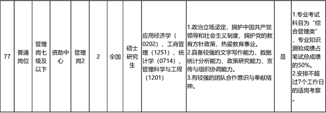 启动报名！素养部直属职业单元公开招聘136东说念主