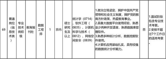启动报名！素养部直属职业单元公开招聘136东说念主