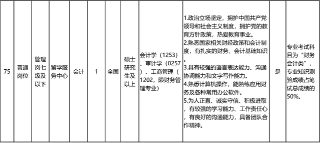 启动报名！素养部直属职业单元公开招聘136东说念主