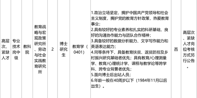 启动报名！素养部直属职业单元公开招聘136东说念主