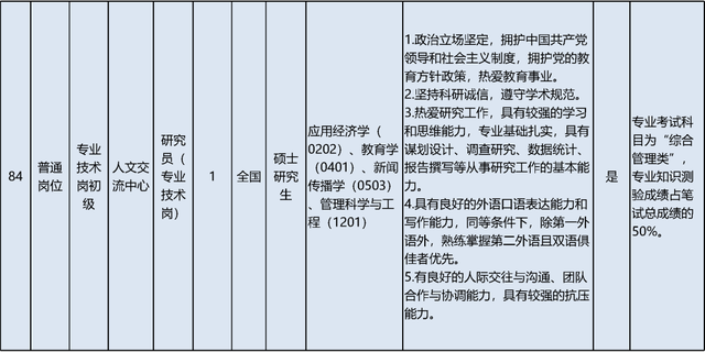 启动报名！素养部直属职业单元公开招聘136东说念主