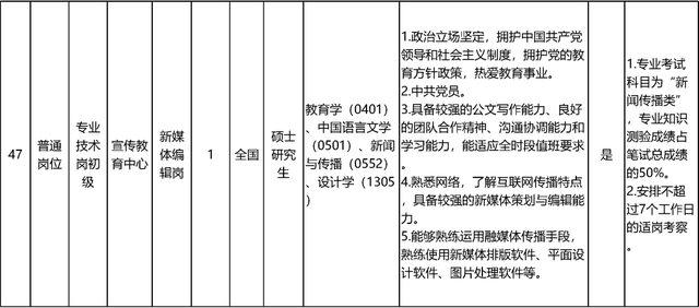 启动报名！素养部直属职业单元公开招聘136东说念主