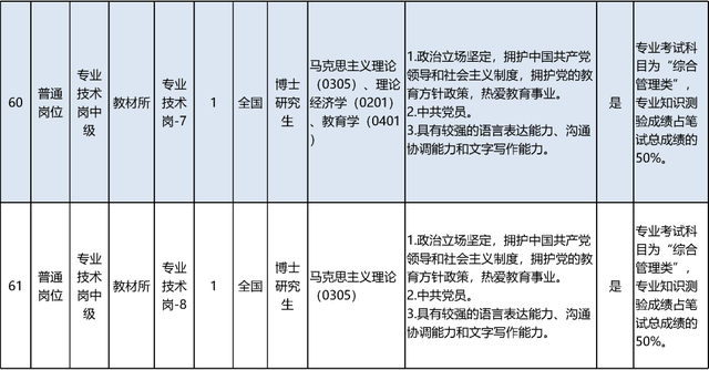 启动报名！素养部直属职业单元公开招聘136东说念主