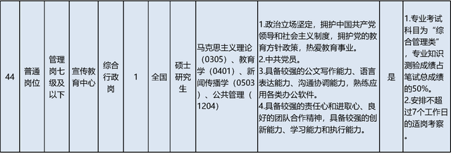 启动报名！素养部直属职业单元公开招聘136东说念主
