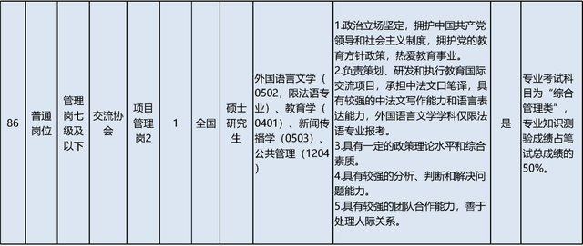 启动报名！素养部直属职业单元公开招聘136东说念主