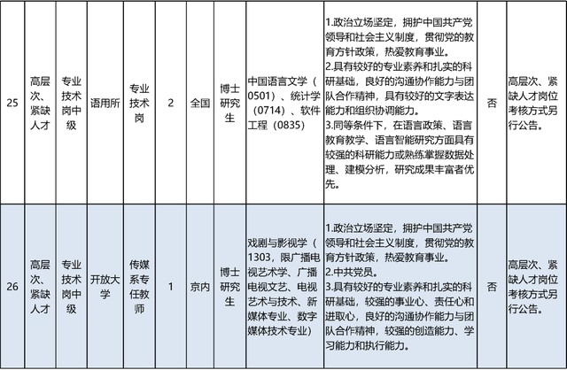 启动报名！素养部直属职业单元公开招聘136东说念主