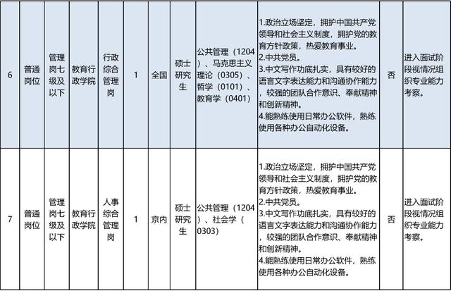 启动报名！素养部直属职业单元公开招聘136东说念主