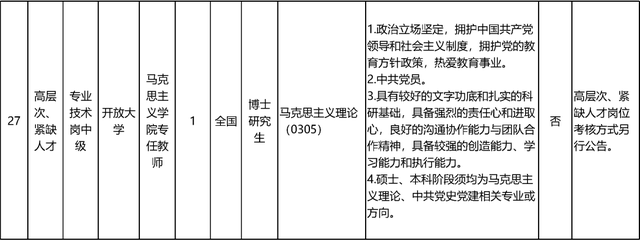 启动报名！素养部直属职业单元公开招聘136东说念主