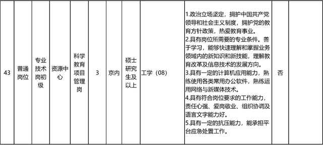 启动报名！素养部直属职业单元公开招聘136东说念主